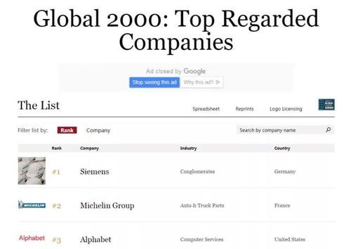 福布斯全球最值得信賴公司榜單揭曉，網(wǎng)易成為中國互聯(lián)網(wǎng)行業(yè)唯一上榜企業(yè)